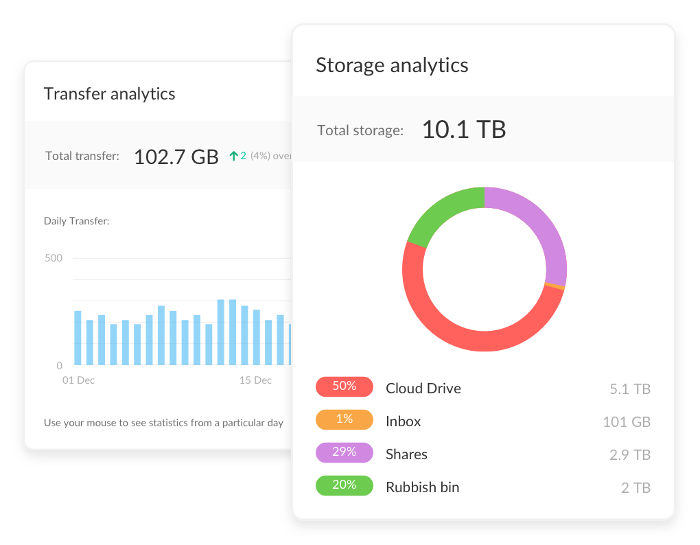 The Secure Cloud Storage Solution for Your Business MEGA